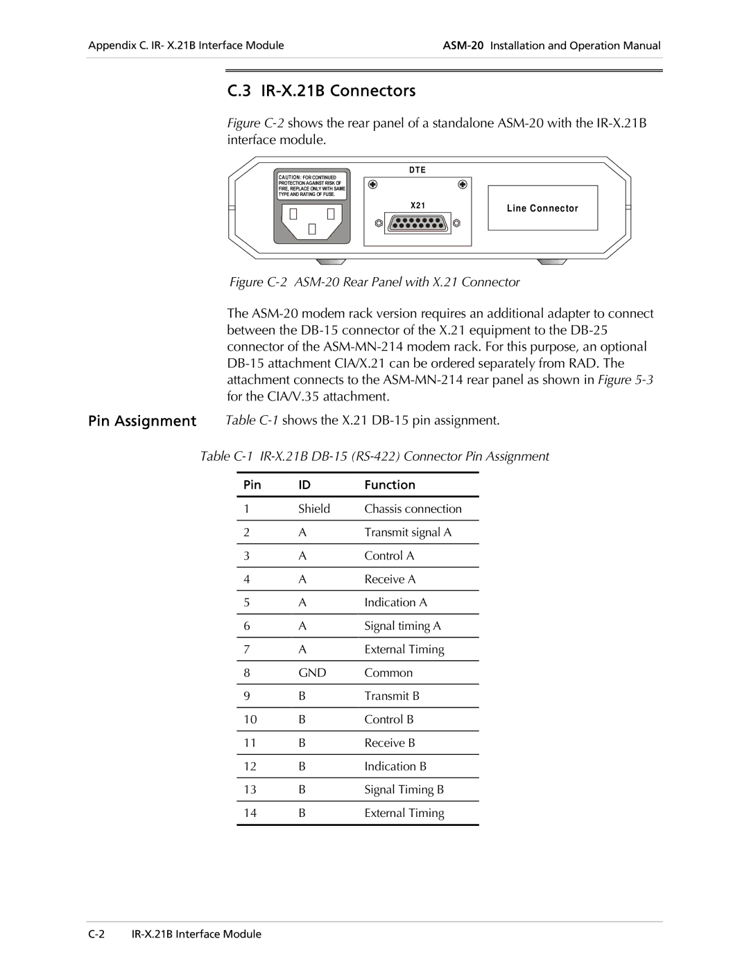 RAD Data comm ASM-20 Interface module $87,21 25&21,18, Table C-1 IR-X.21B DB-15 RS-422 Connector Pin Assignment 