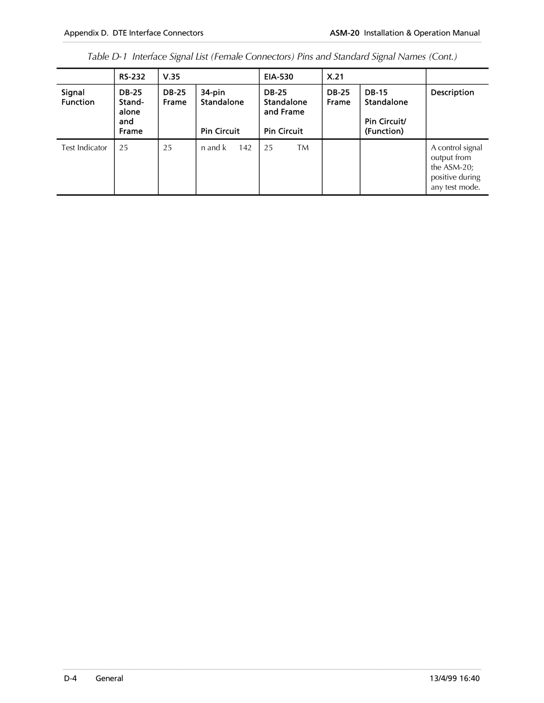 RAD Data comm ASM-20 operation manual General 13/4/99 