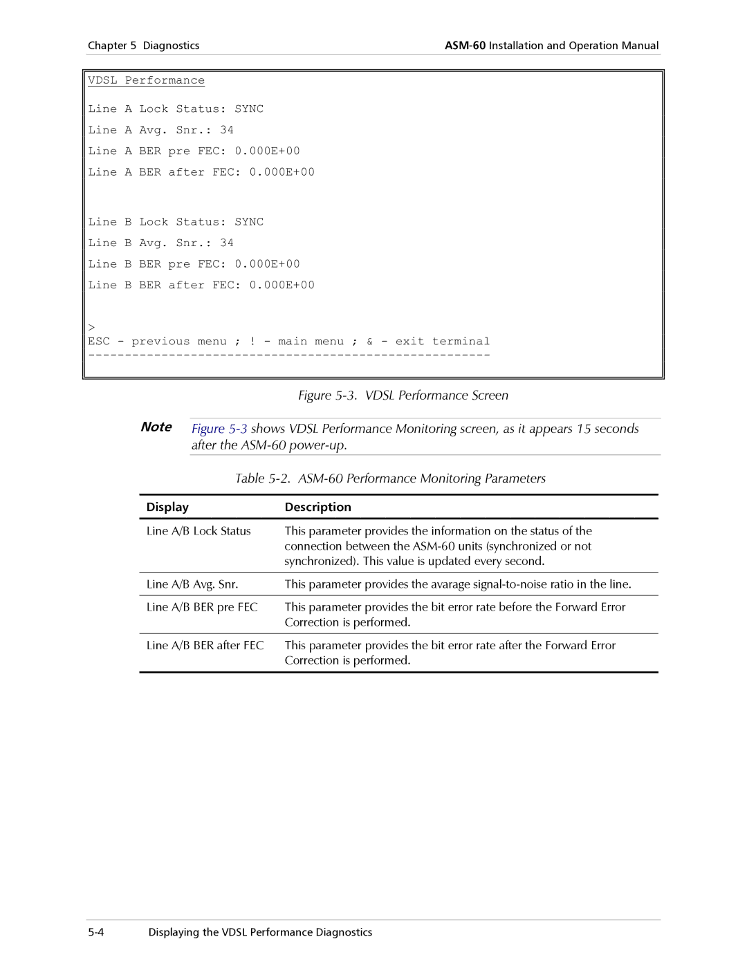 RAD Data comm operation manual After the ASM-60 power-up, ASM-60 Performance Monitoring Parameters 