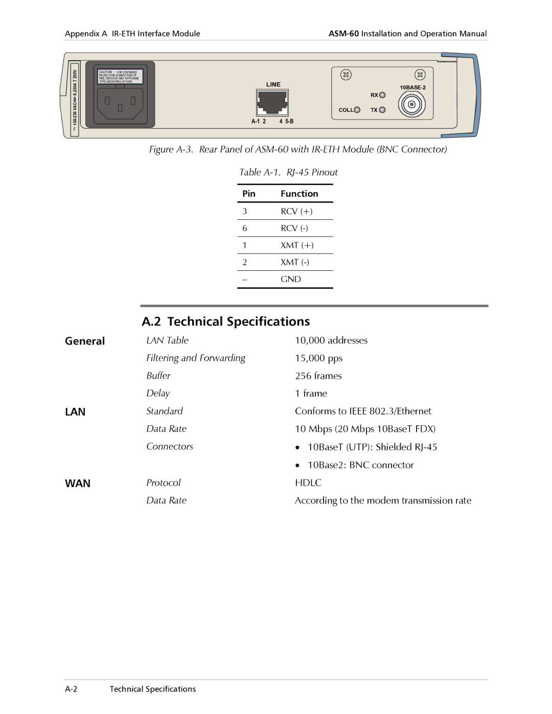 RAD Data comm ASM-60 operation manual Protocol, Appendix a IR-ETH Interface Module 