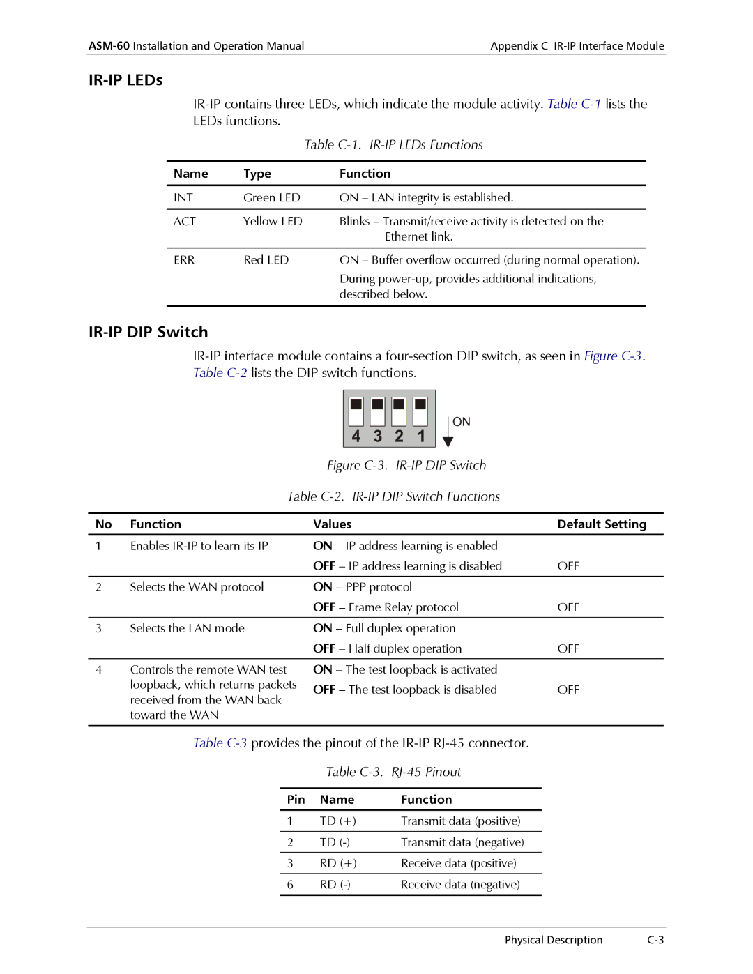 RAD Data comm ASM-60 operation manual IR-IP DIP Switch, Table C-1. IR-IP LEDs Functions, Table C-3 RJ-45 Pinout 