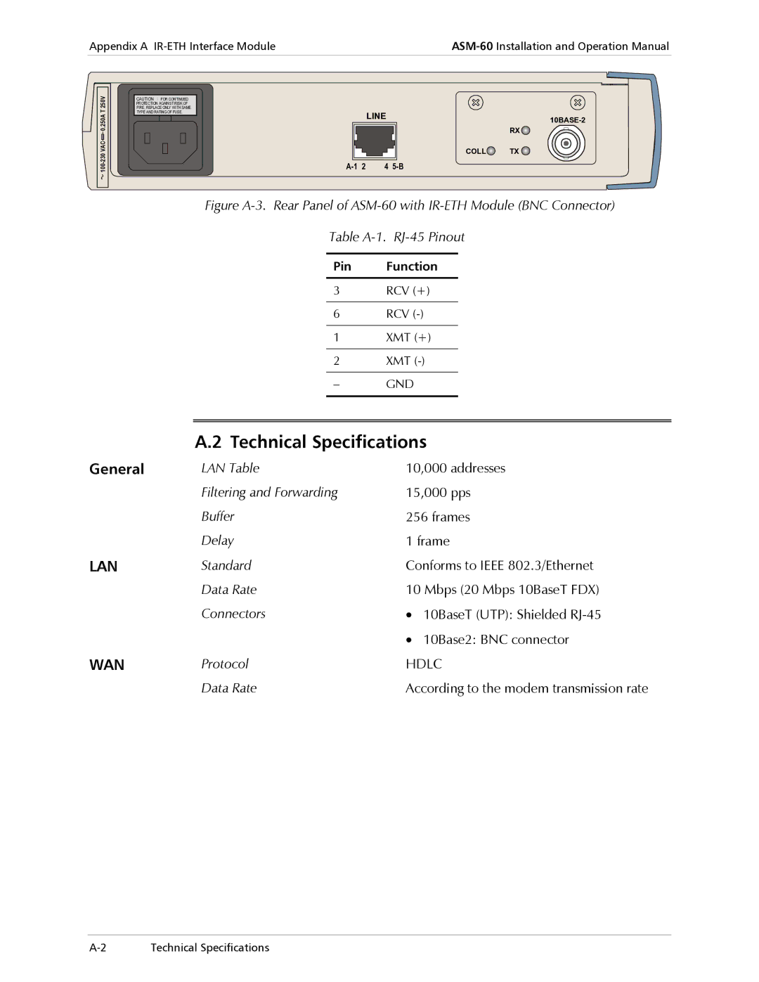 RAD Data comm ASM-60 operation manual Lan, Protocol 