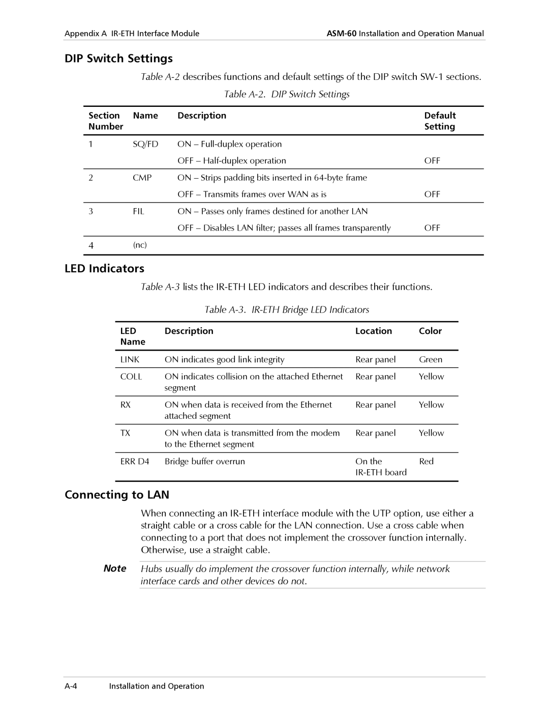 RAD Data comm ASM-60 operation manual LED Indicators, Connecting to LAN, Table A-2. DIP Switch Settings 