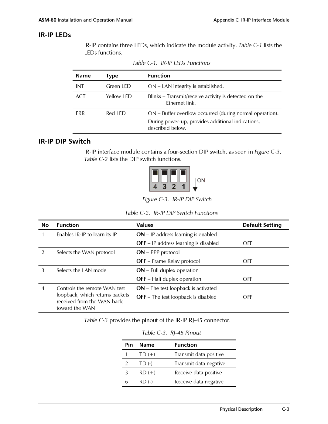 RAD Data comm ASM-60 operation manual IR-IP DIP Switch, Table C-1. IR-IP LEDs Functions, Table C-3 RJ-45 Pinout 