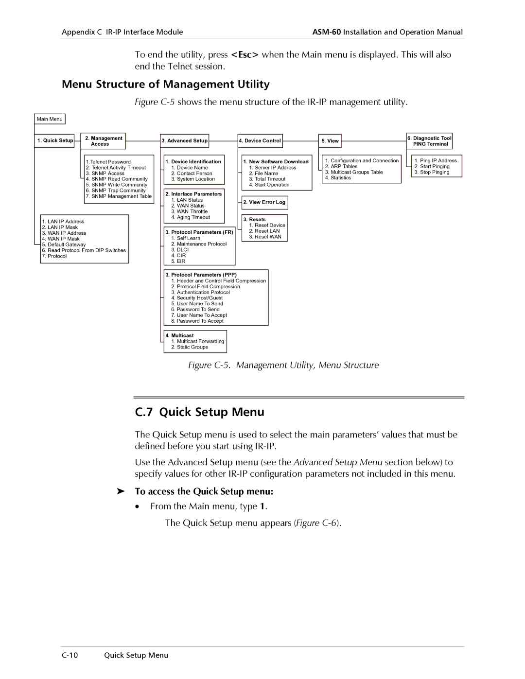 RAD Data comm ASM-60 Quick Setup Menu, Menu Structure of Management Utility, To access the Quick Setup menu 