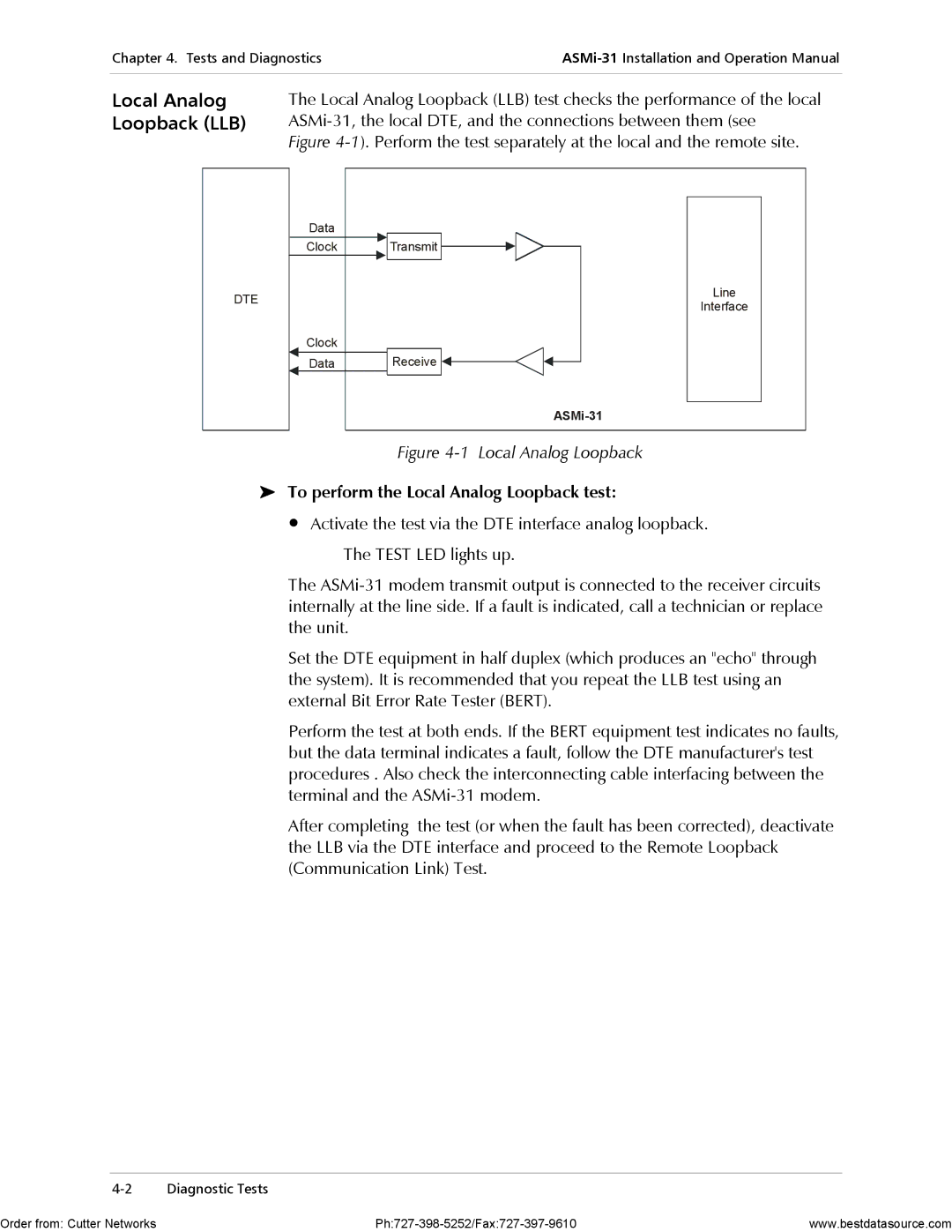 RAD Data comm ASMi-31 operation manual Loopback LLB, To perform the Local Analog Loopback test 