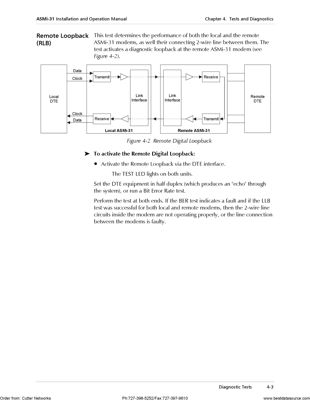 RAD Data comm ASMi-31 operation manual Remote Loopback, To activate the Remote Digital Loopback 