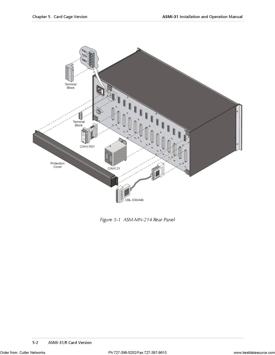 RAD Data comm ASMi-31 operation manual ASM-MN-214 Rear Panel 