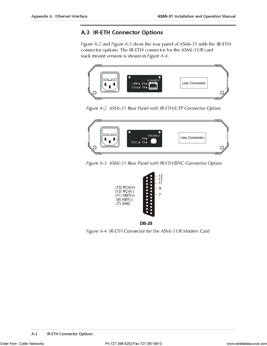 RAD Data comm ASMi-31 operation manual IR-ETH Connector Options, DB-25 