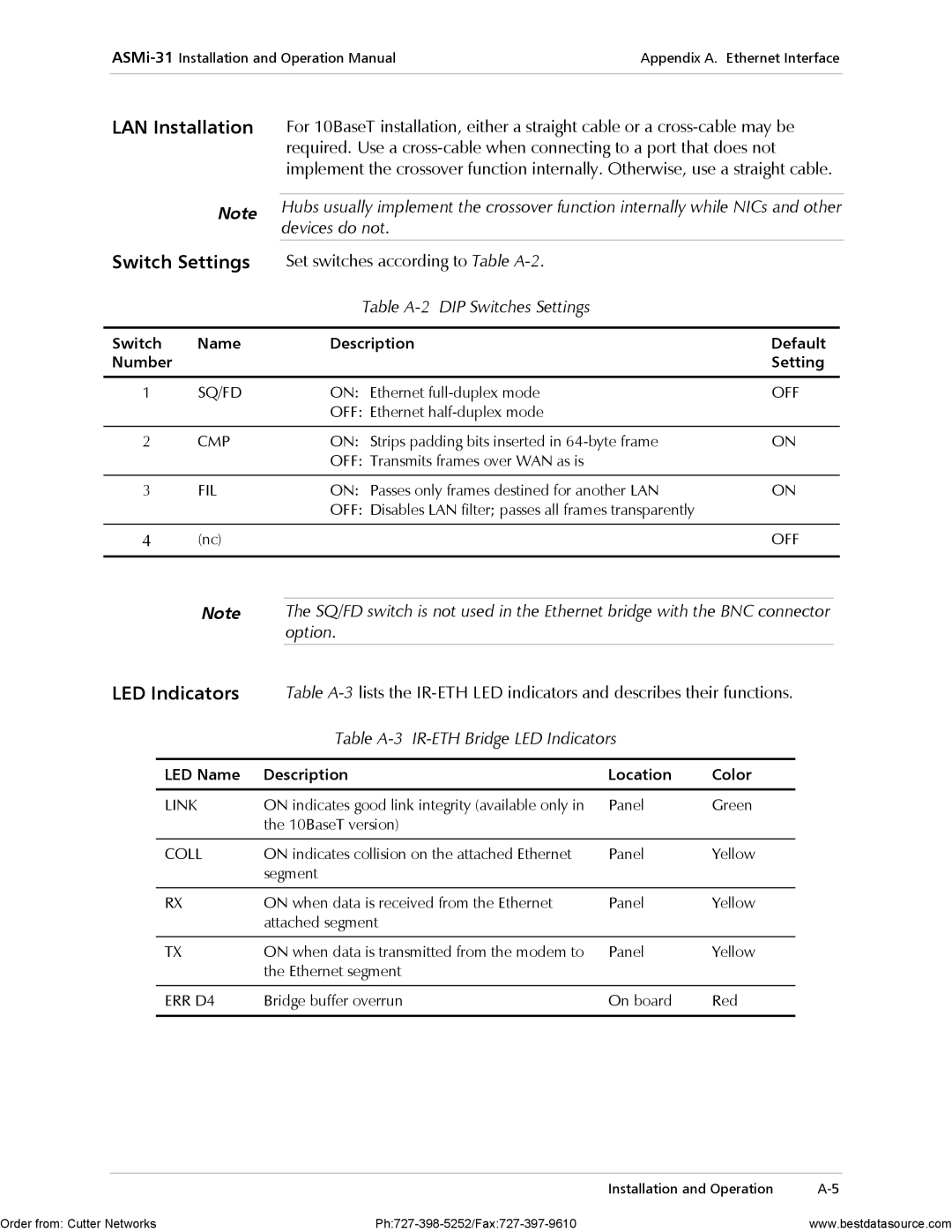 RAD Data comm ASMi-31 operation manual LAN Installation, Switch Settings, LED Indicators, Table A-2 DIP Switches Settings 