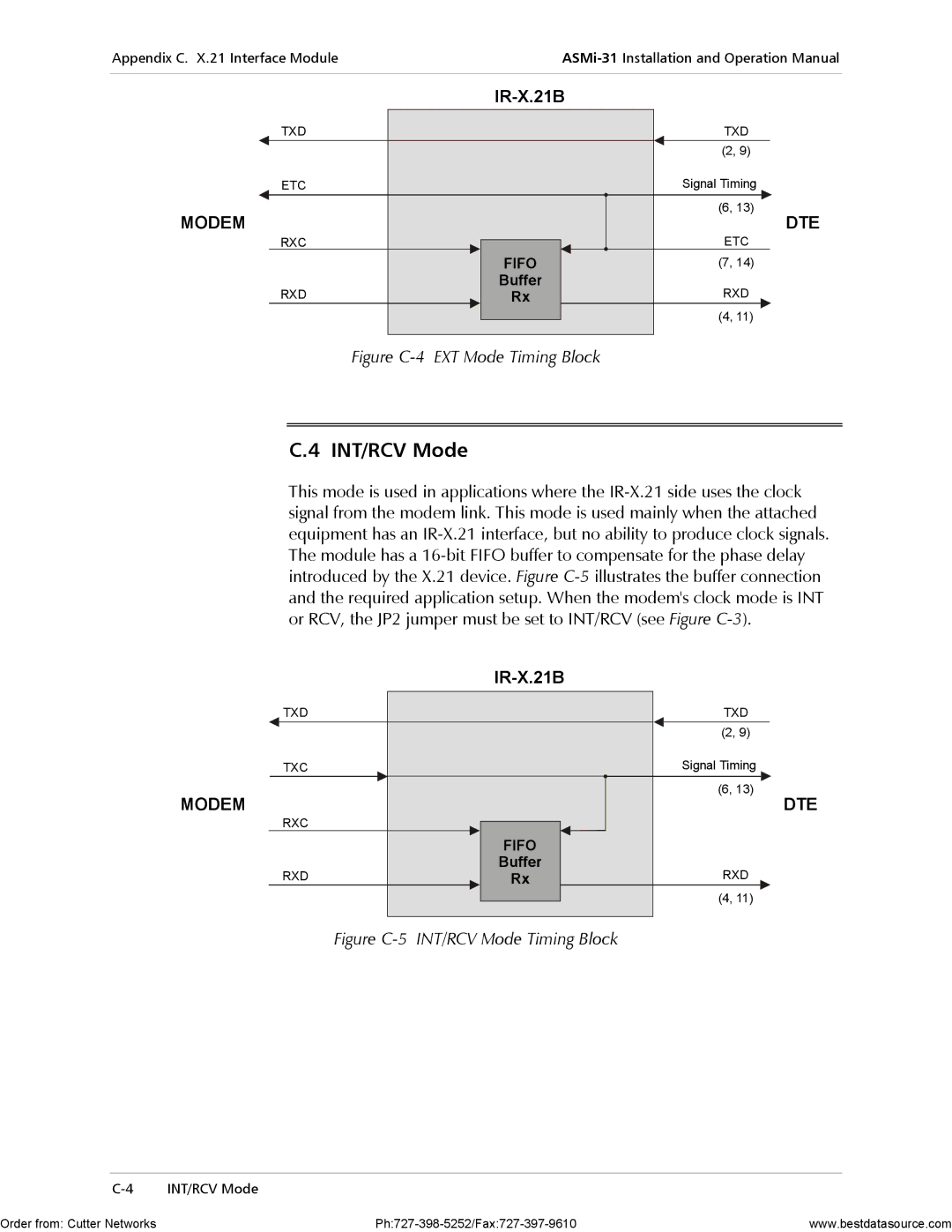 RAD Data comm ASMi-31 operation manual Figure C-4 EXT Mode Timing Block, Figure C-5 INT/RCV Mode Timing Block 