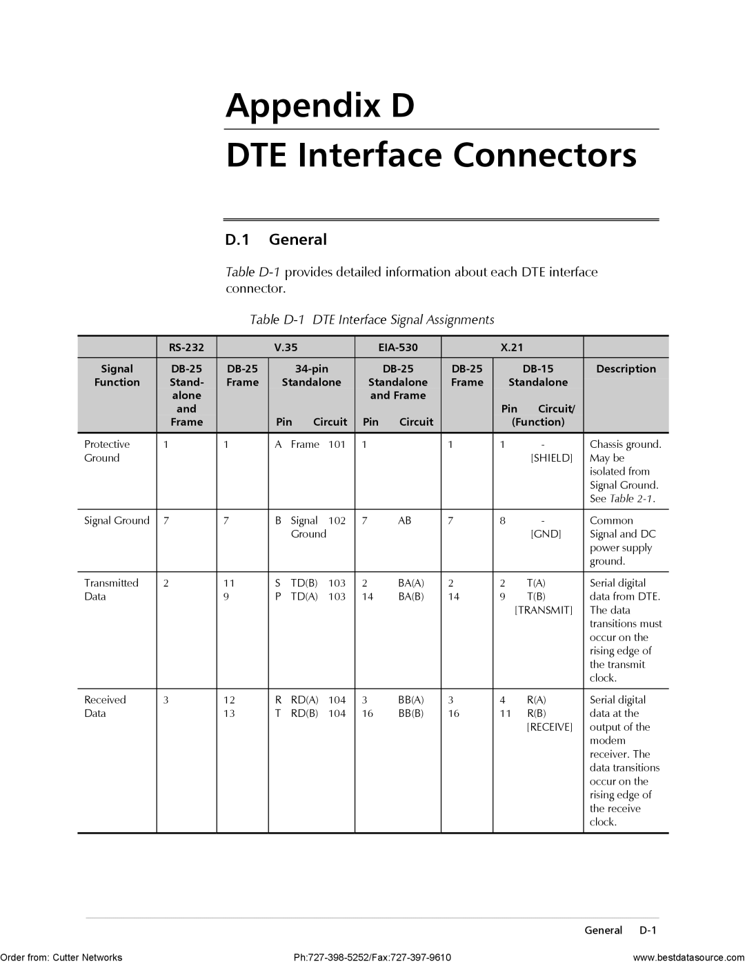 RAD Data comm ASMi-31 operation manual Appendix D DTE Interface Connectors, Table D-1 