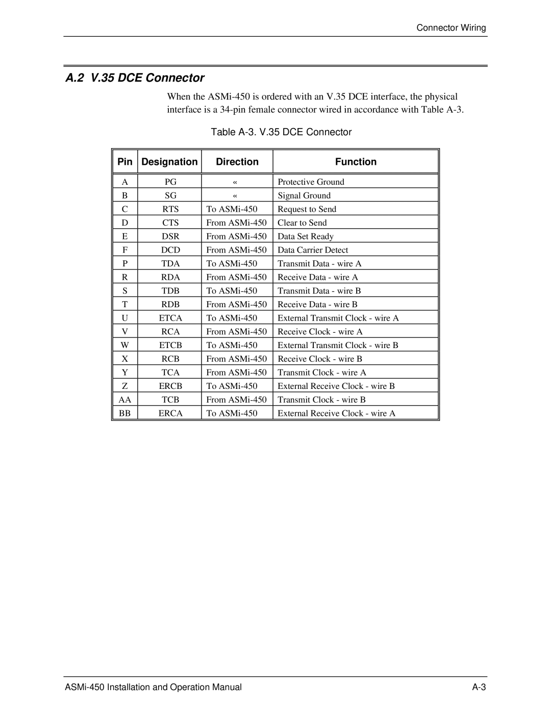 RAD Data comm ASMI-450 operation manual V.35 DCE Connector 