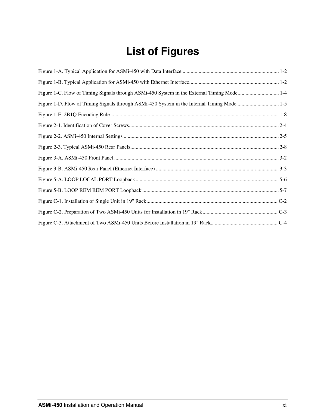 RAD Data comm ASMI-450 operation manual List of Figures 