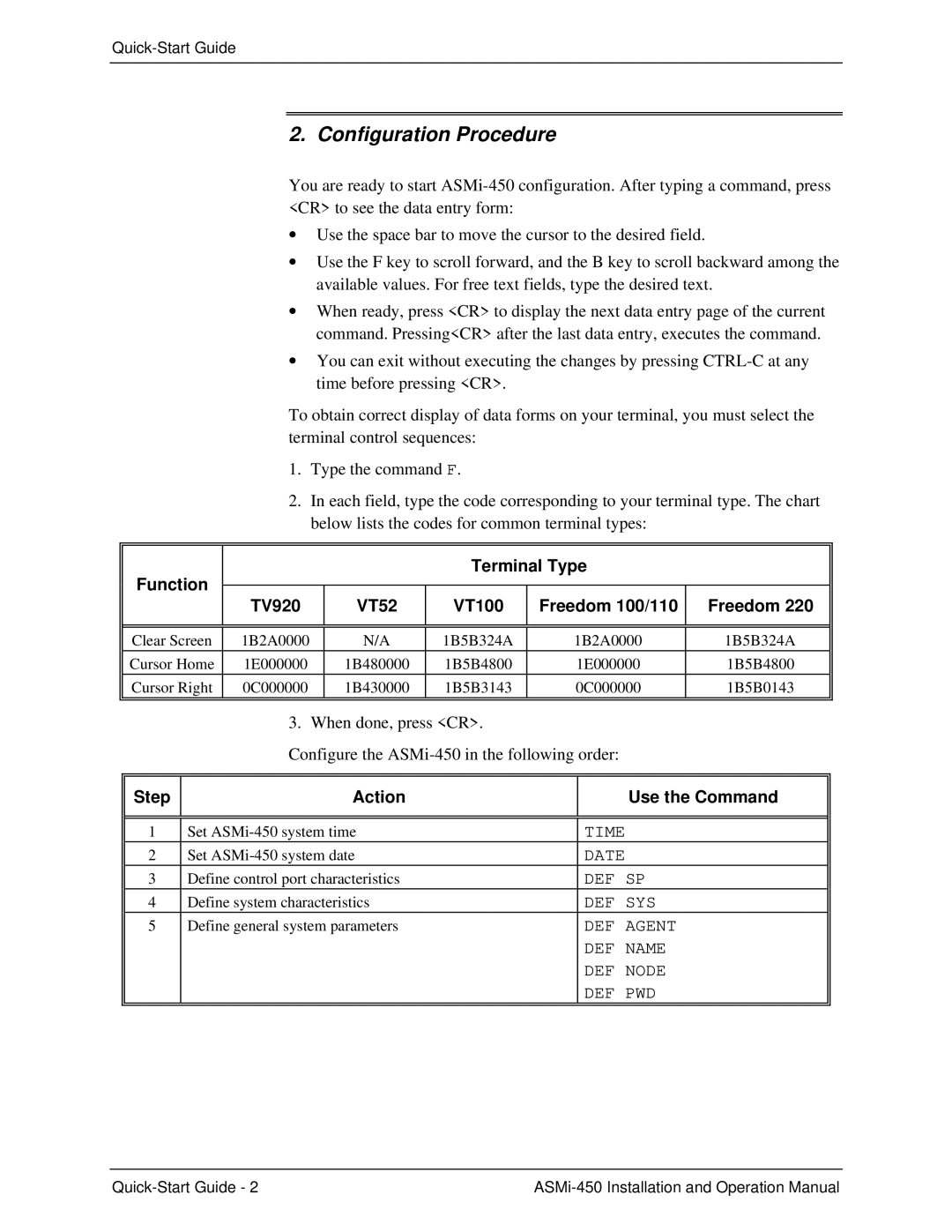 RAD Data comm ASMI-450 operation manual Configuration Procedure, Function Terminal Type TV920 VT52 VT100 Freedom 100/110 