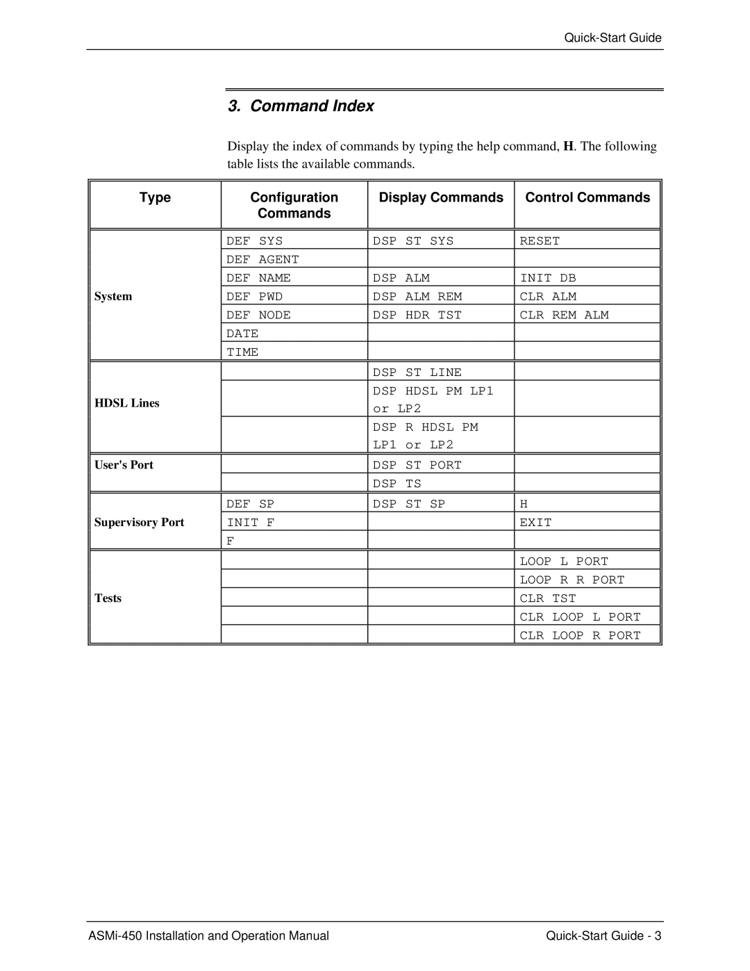 RAD Data comm ASMI-450 operation manual Command Index, Type Configuration Display Commands Control Commands 