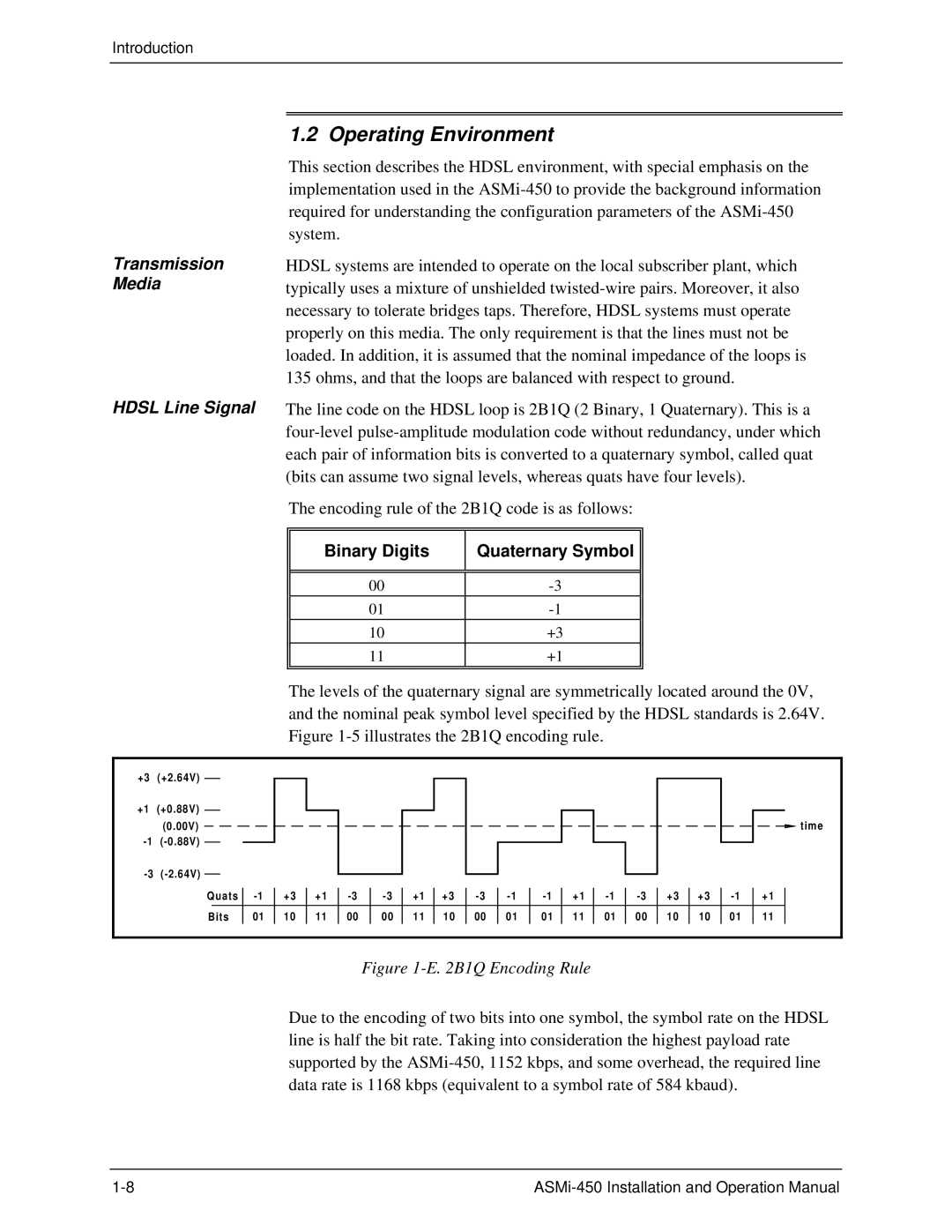 RAD Data comm ASMI-450 Operating Environment, Transmission Media Hdsl Line Signal, Binary Digits Quaternary Symbol 