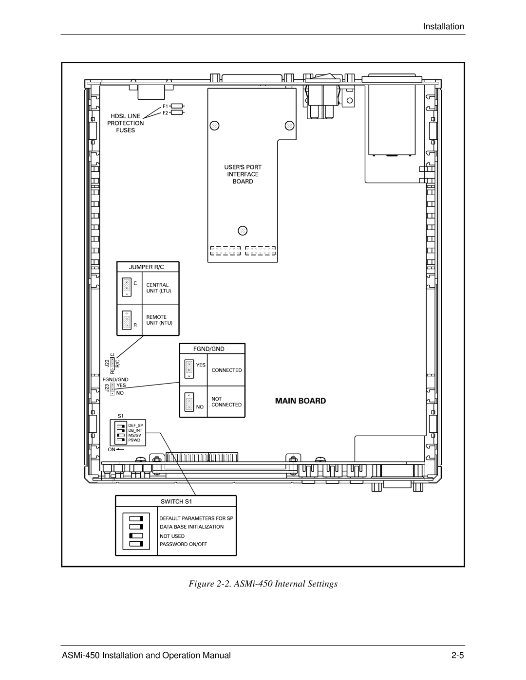 RAD Data comm ASMI-450 operation manual ASMi-450 Internal Settings 