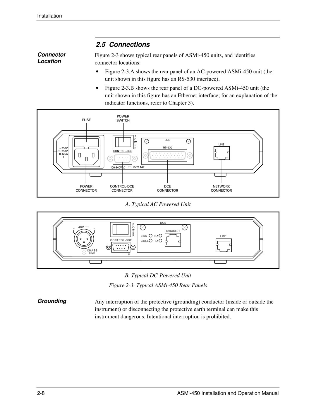 RAD Data comm ASMI-450 operation manual Connector Location Grounding 