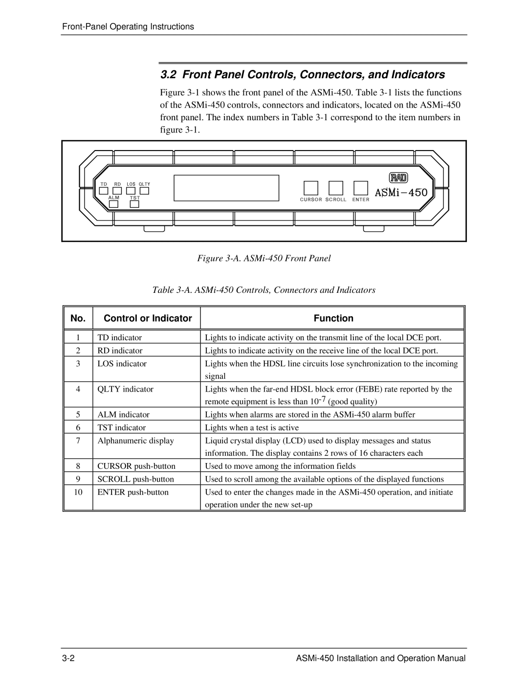 RAD Data comm ASMI-450 operation manual Front Panel Controls, Connectors, and Indicators, Control or Indicator Function 