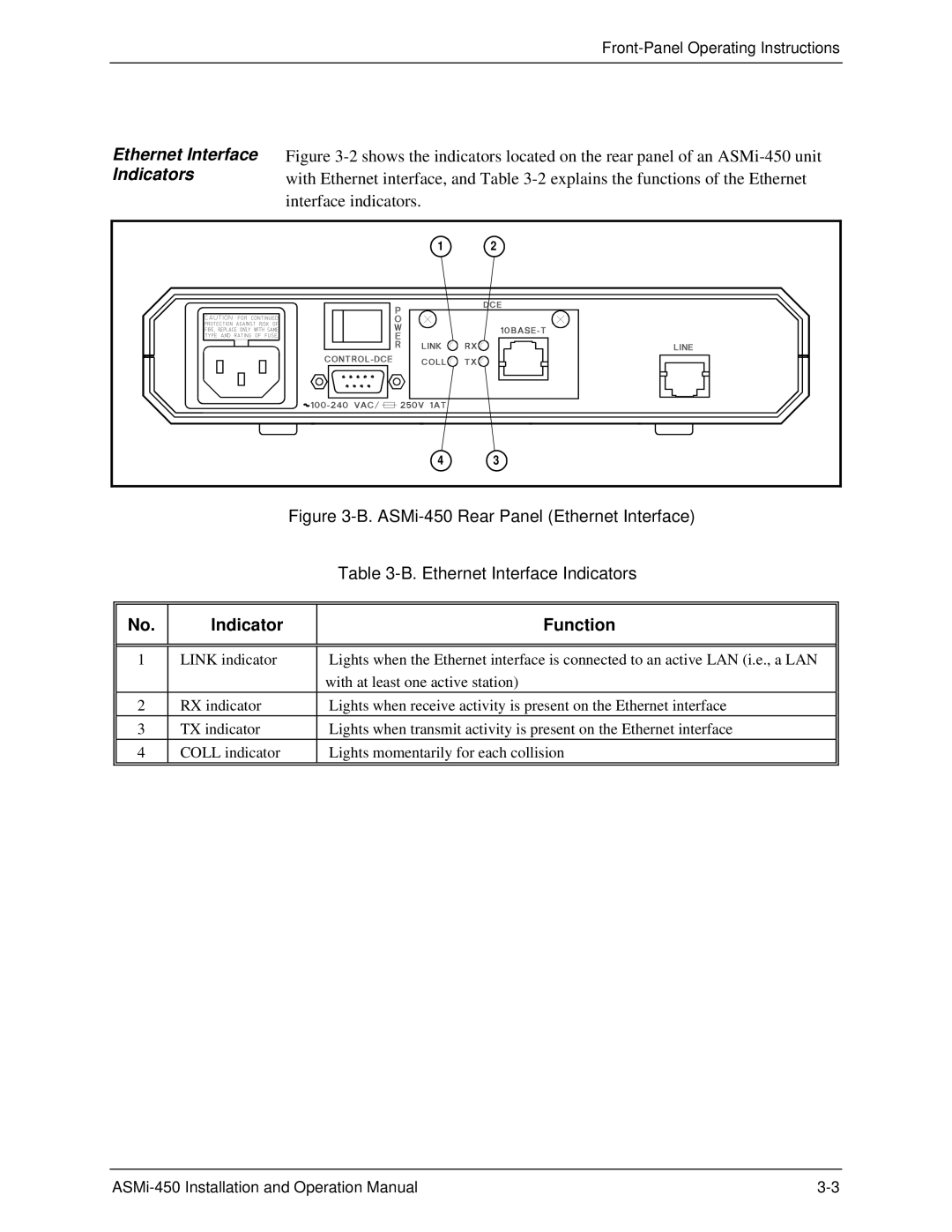 RAD Data comm ASMI-450 operation manual Ethernet Interface, Indicators, Indicator Function 