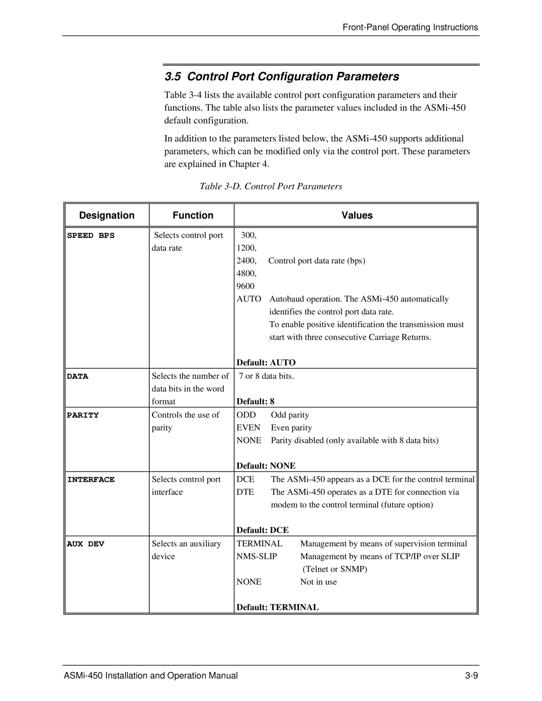 RAD Data comm ASMI-450 operation manual Control Port Configuration Parameters 