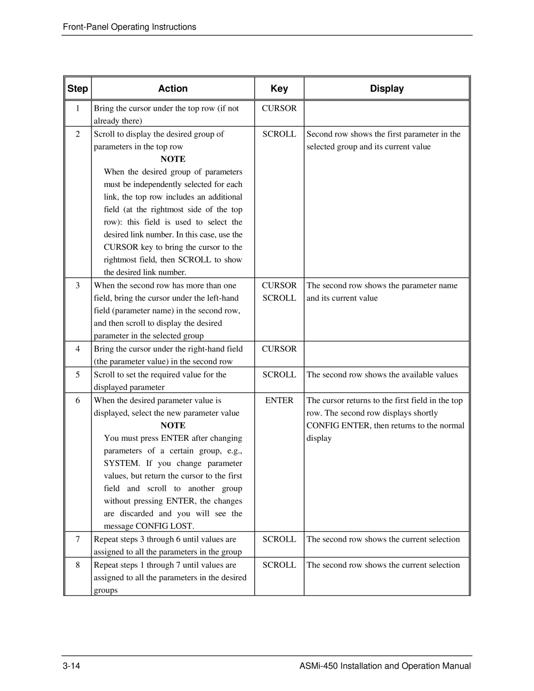 RAD Data comm ASMI-450 operation manual Already there Scroll to display the desired group 