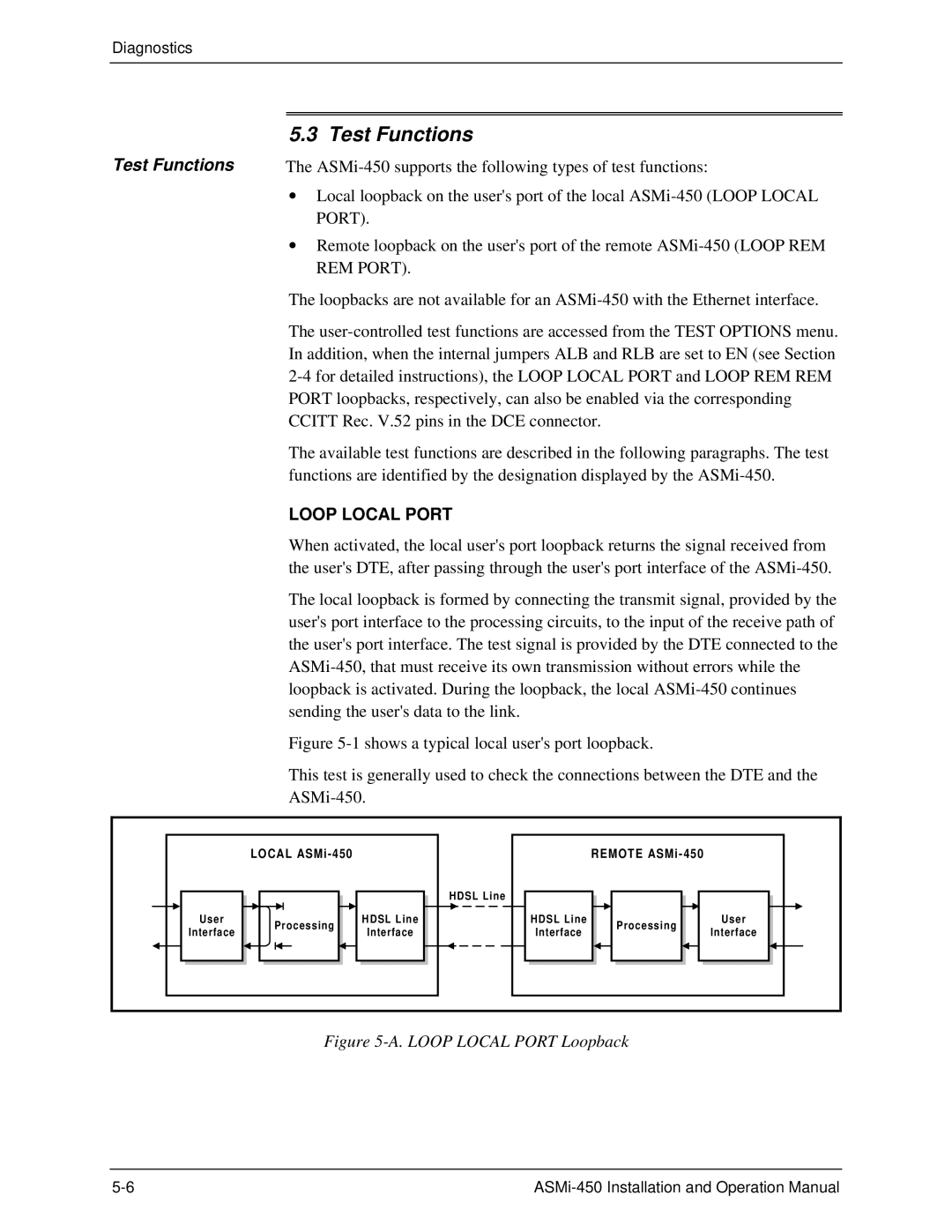 RAD Data comm ASMI-450 operation manual Test Functions 