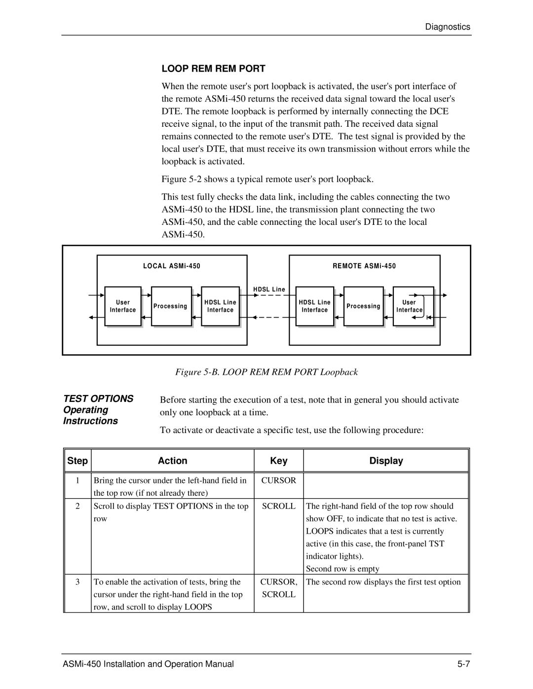 RAD Data comm ASMI-450 operation manual Loop REM REM Port, Operating Instructions 