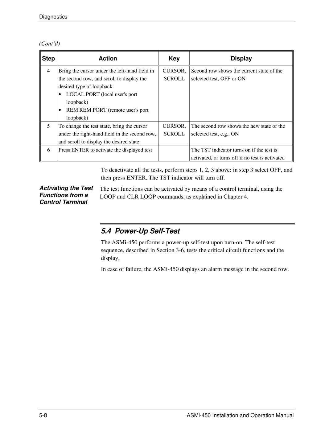 RAD Data comm ASMI-450 operation manual Power-Up Self-Test, Activating the Test Functions from a Control Terminal 