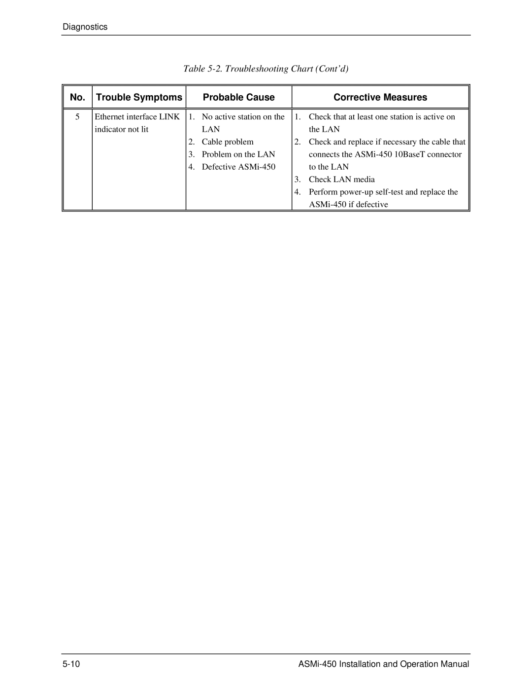 RAD Data comm ASMI-450 operation manual Lan 