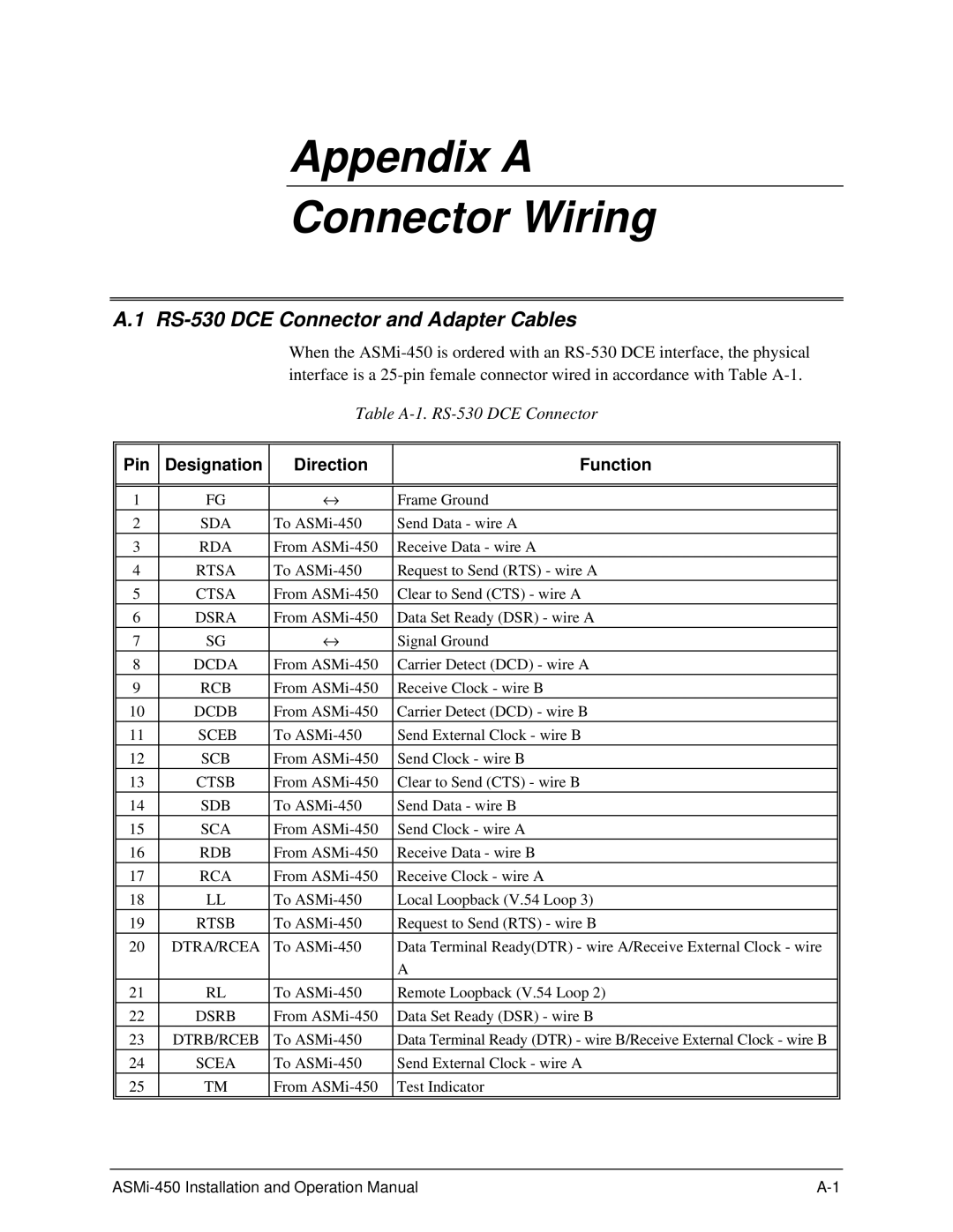 RAD Data comm ASMI-450 operation manual RS-530 DCE Connector and Adapter Cables, Pin Designation Direction Function 