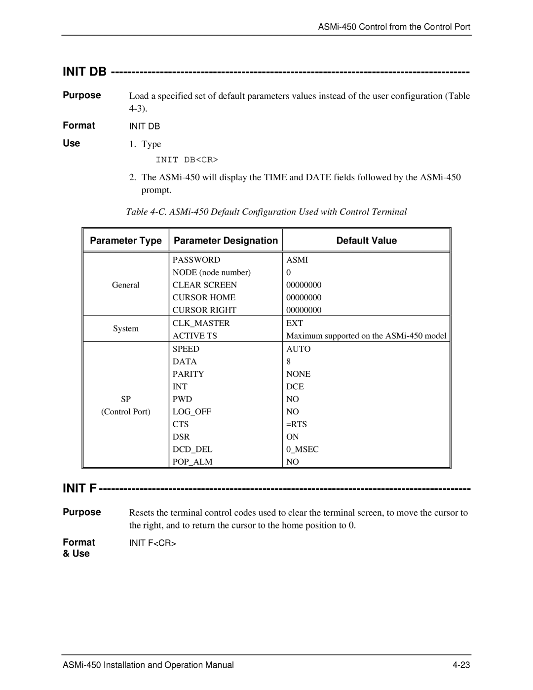 RAD Data comm ASMI-450 operation manual Init Db, Format, Parameter Designation, Default Value, Purpose, Parameter Type 