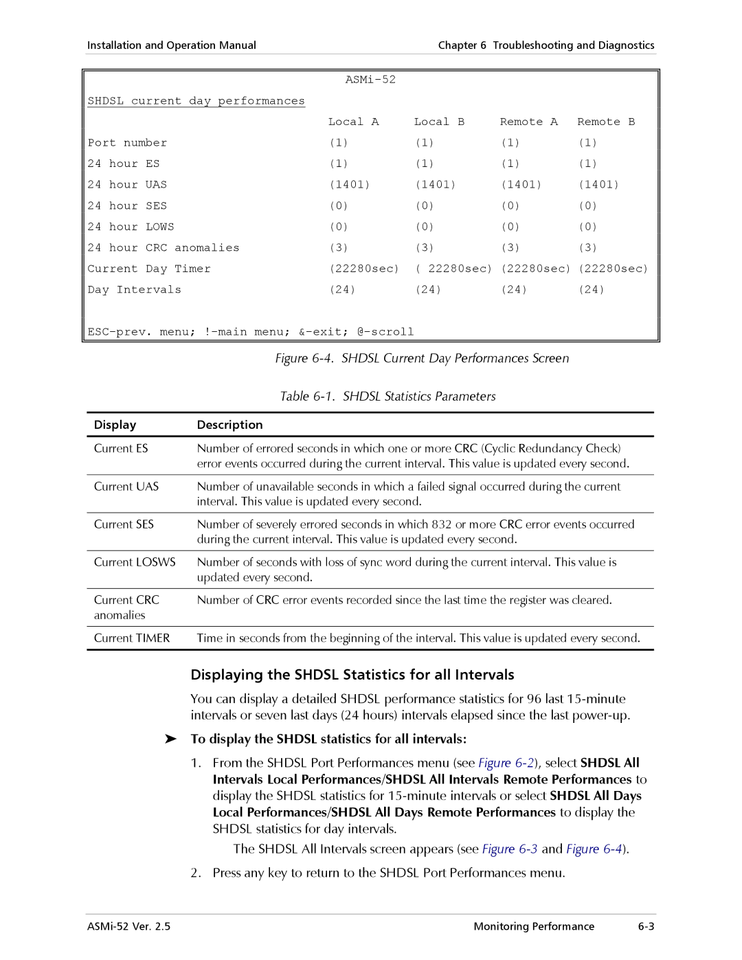 RAD Data comm ASMi-52 Displaying the Shdsl Statistics for all Intervals, Shdsl Statistics Parameters, Display Description 