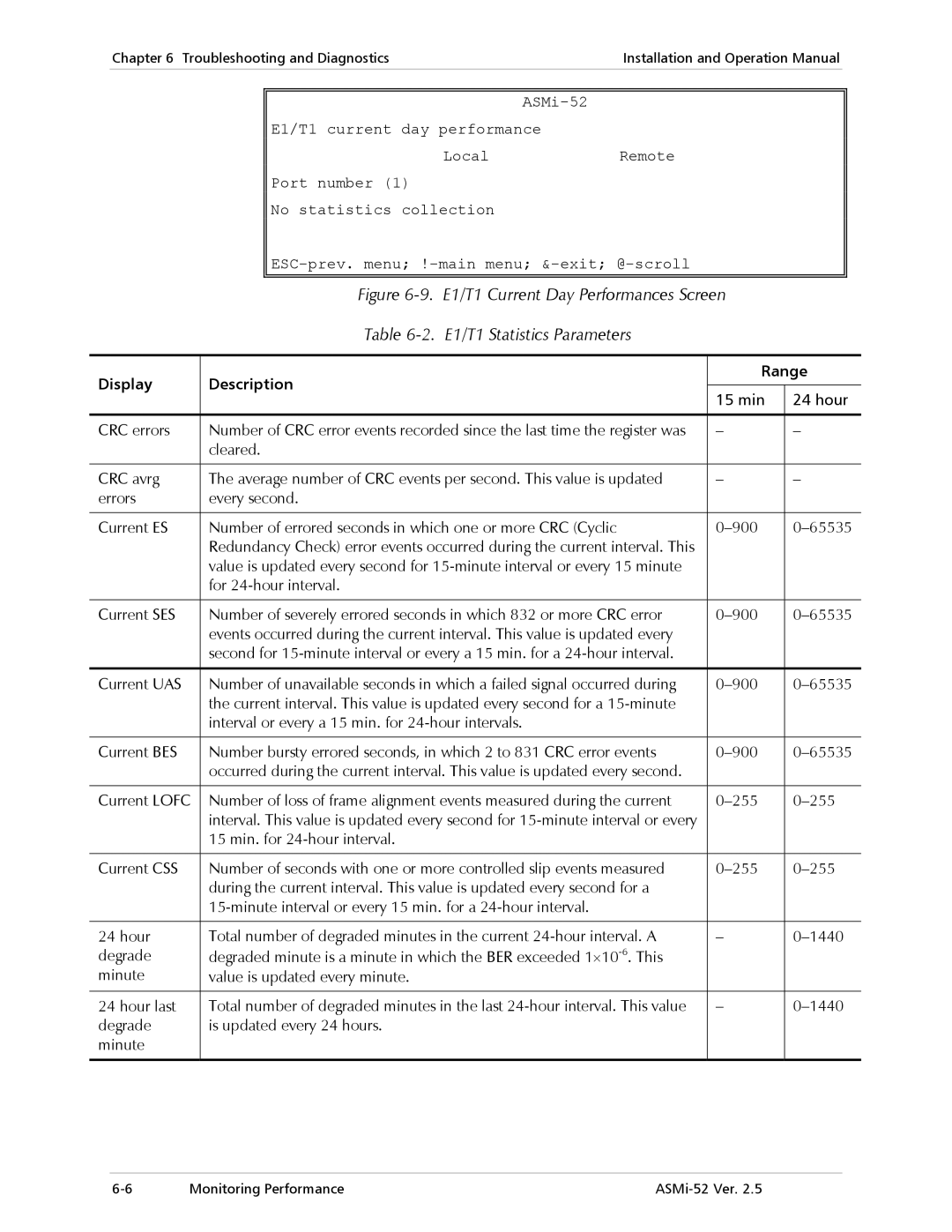 RAD Data comm ASMi-52 manual Display Description Range 