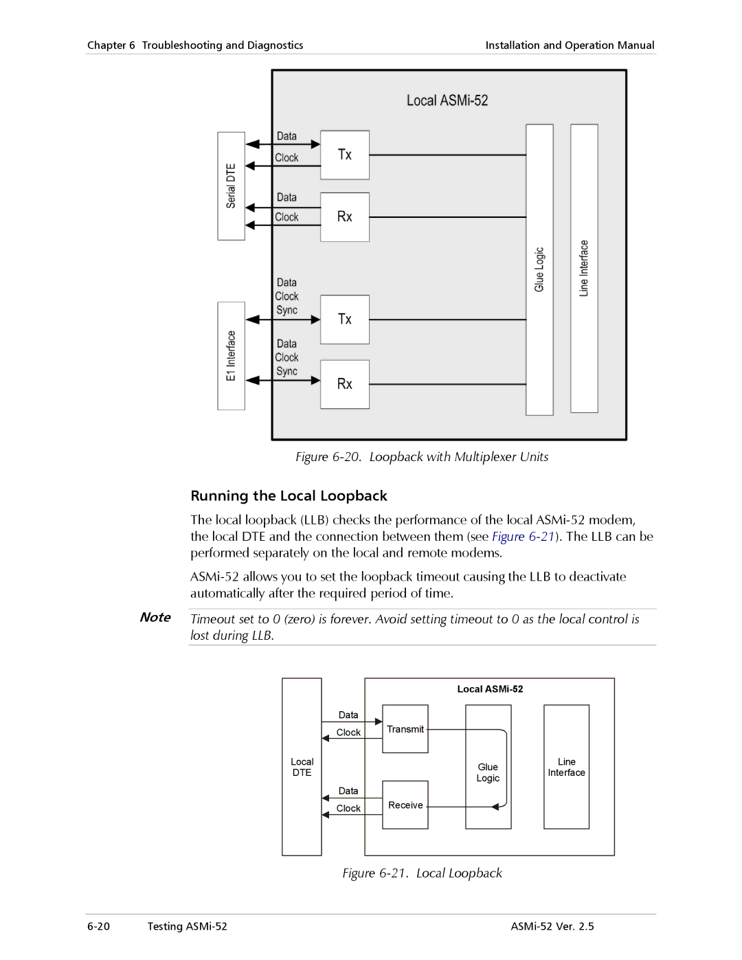 RAD Data comm ASMi-52 manual Running the Local Loopback, Loopback with Multiplexer Units 