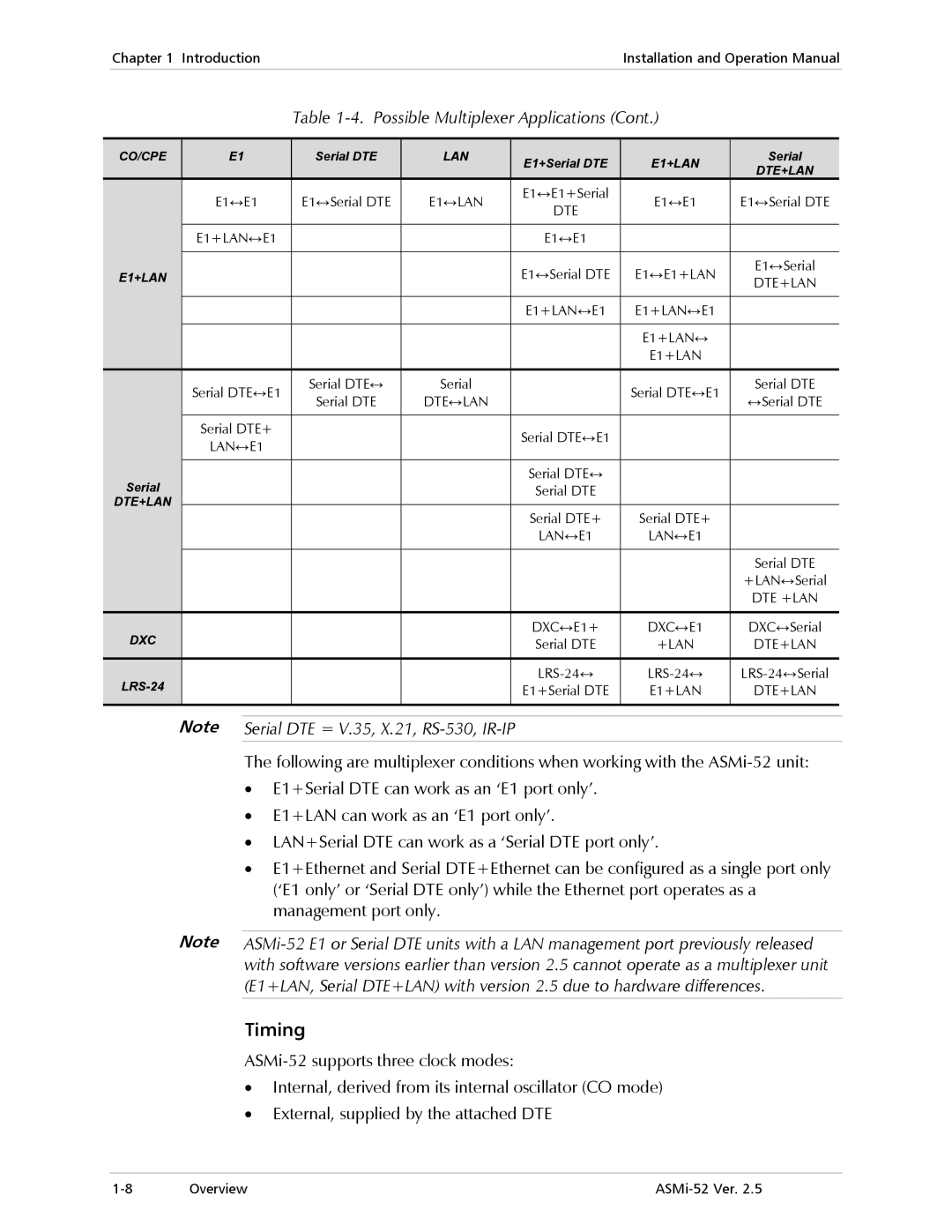 RAD Data comm ASMi-52 manual Timing, Serial DTE = V.35, X.21, RS-530, IR-IP 