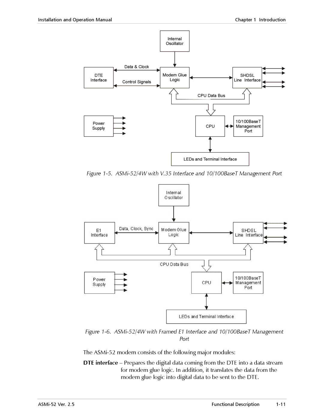 RAD Data comm manual ASMi-52 modem consists of the following major modules 