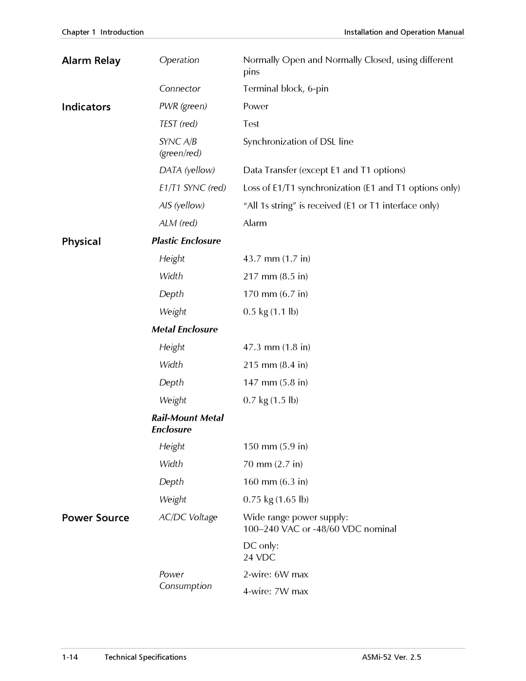 RAD Data comm ASMi-52 PWR green Power Test red, Synchronization of DSL line, Height, AC/DC Voltage, Power Consumption 