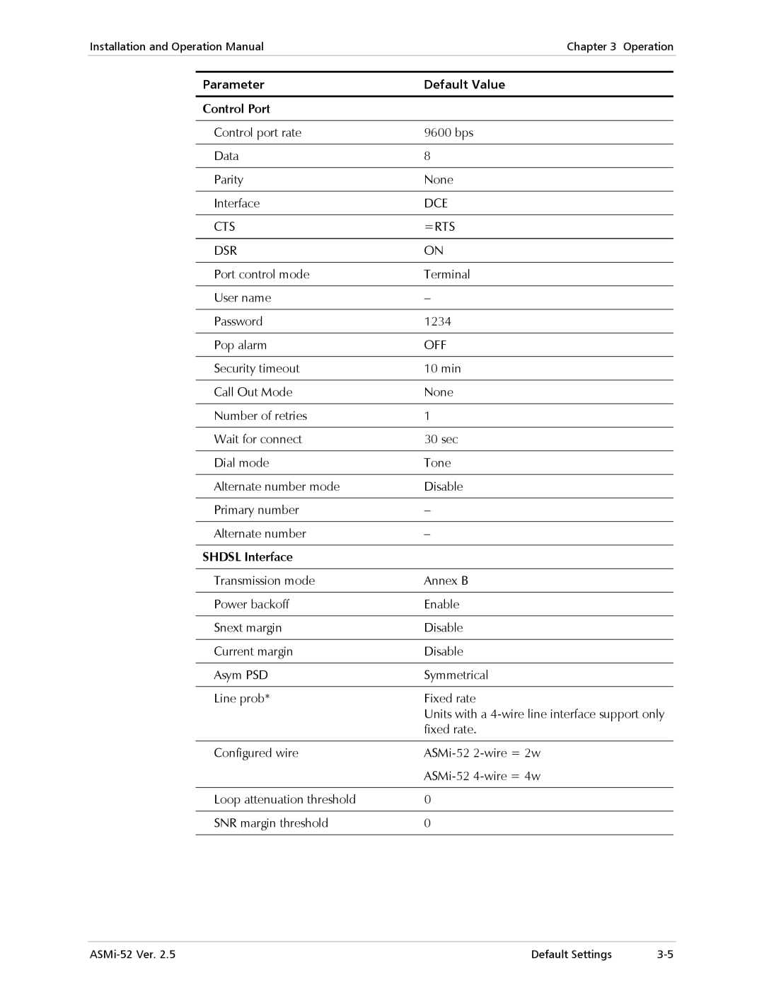 RAD Data comm ASMi-52 manual Parameter Default Value Control Port, Dce, Cts =Rts Dsr, Off, Shdsl Interface 