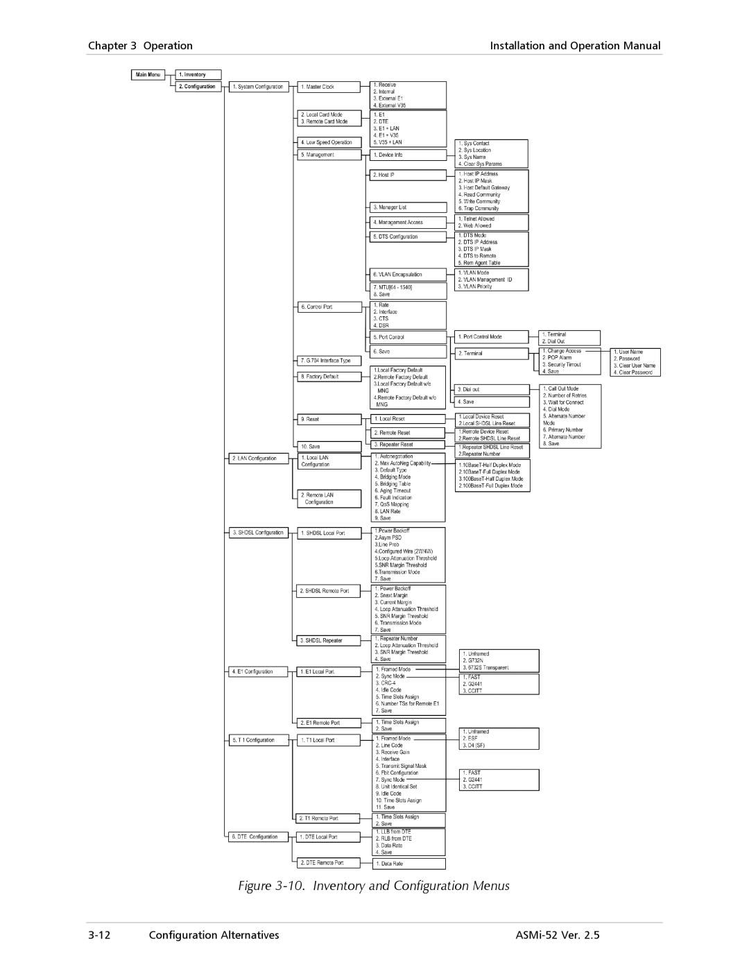 RAD Data comm ASMi-52 manual Inventory and Configuration Menus 