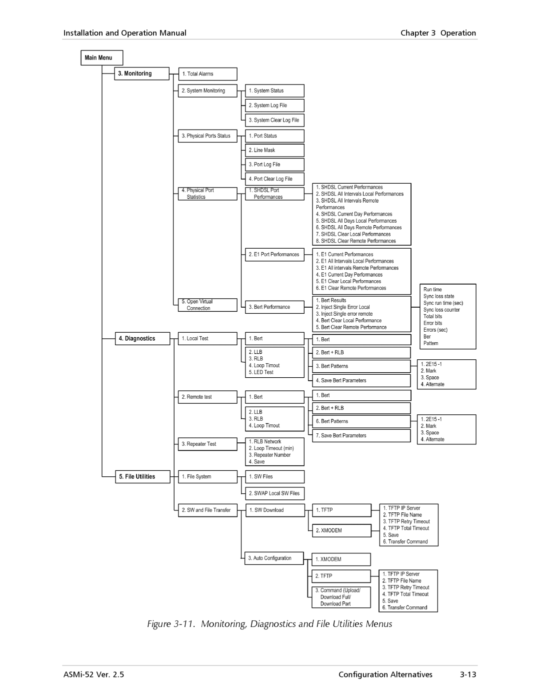 RAD Data comm ASMi-52 manual Monitoring, Diagnostics and File Utilities Menus 