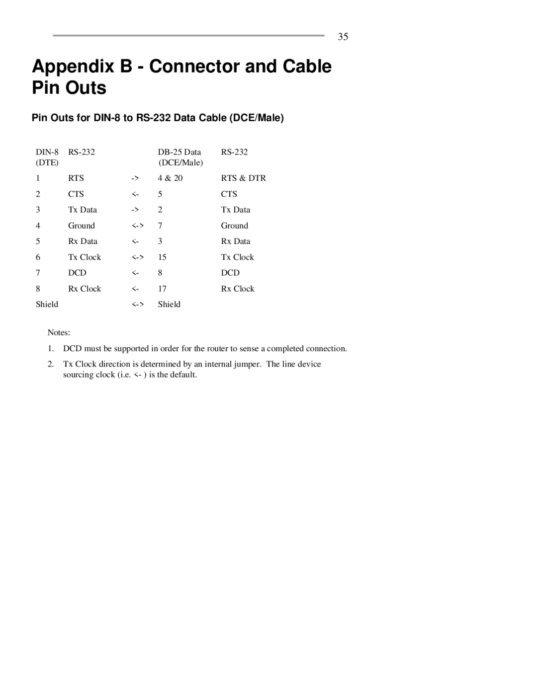 RAD Data comm BR-ASX01, BR-ASI01 Appendix B Connector and Cable Pin Outs, Pin Outs for DIN-8 to RS-232 Data Cable DCE/Male 