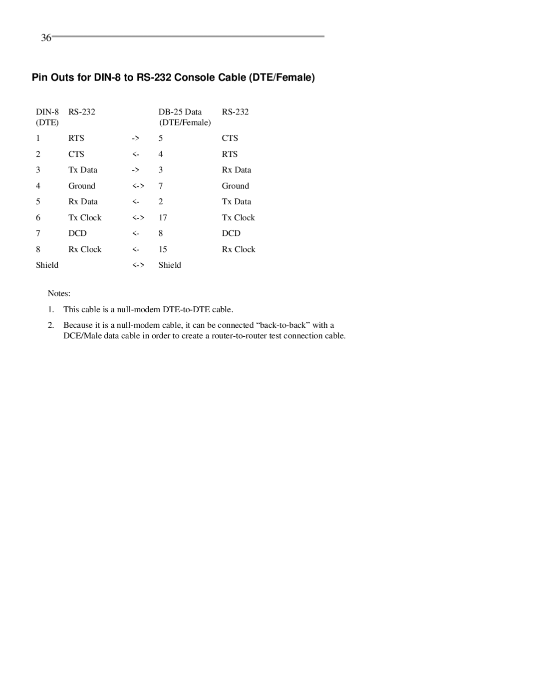 RAD Data comm BR-ASI01, BR-ASX01 manual Pin Outs for DIN-8 to RS-232 Console Cable DTE/Female 