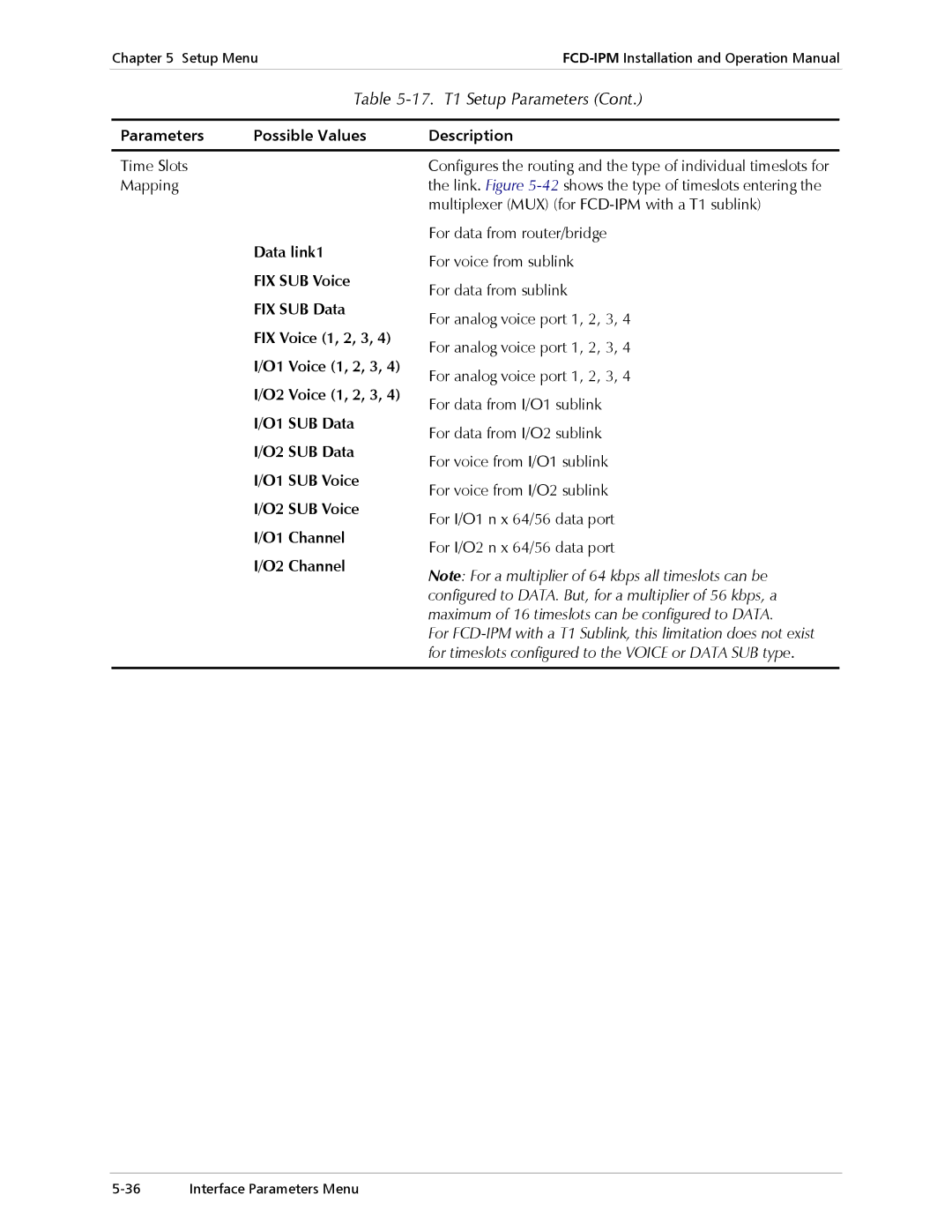 RAD Data comm E1/T1, Modular Access Device with Integrated Router operation manual Time Slots Mapping 