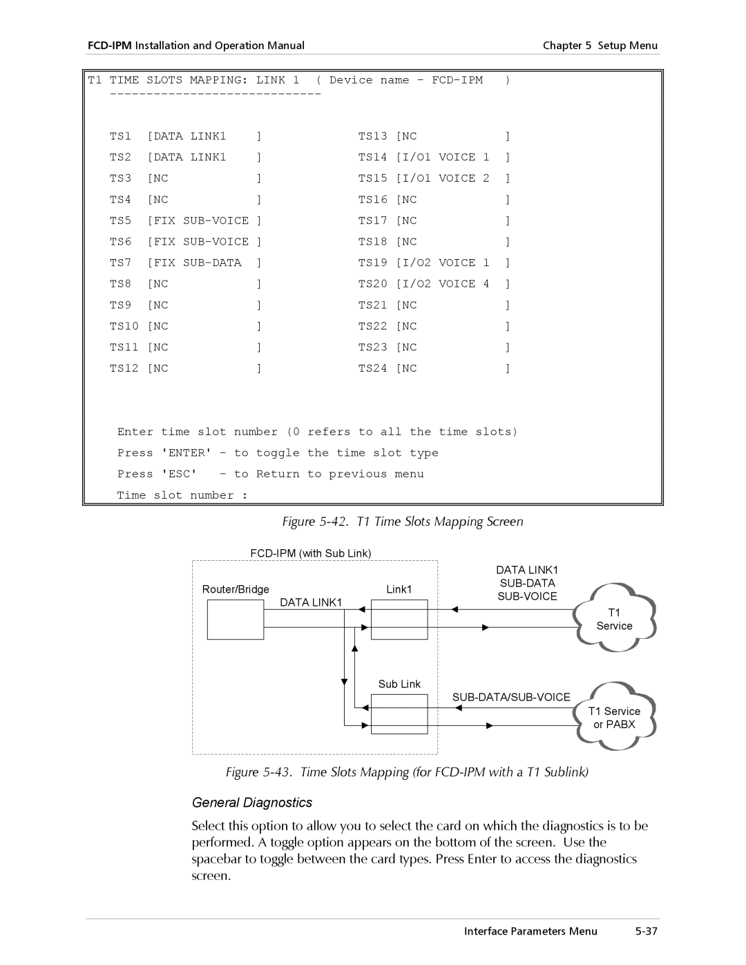 RAD Data comm Modular Access Device with Integrated Router T1 Time Slots Mapping Link, TS1 Data LINK1, TS2 Data LINK1, TS3 