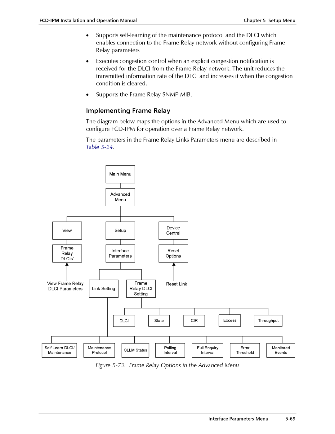 RAD Data comm Modular Access Device with Integrated Router, E1/T1 operation manual Implementing Frame Relay 