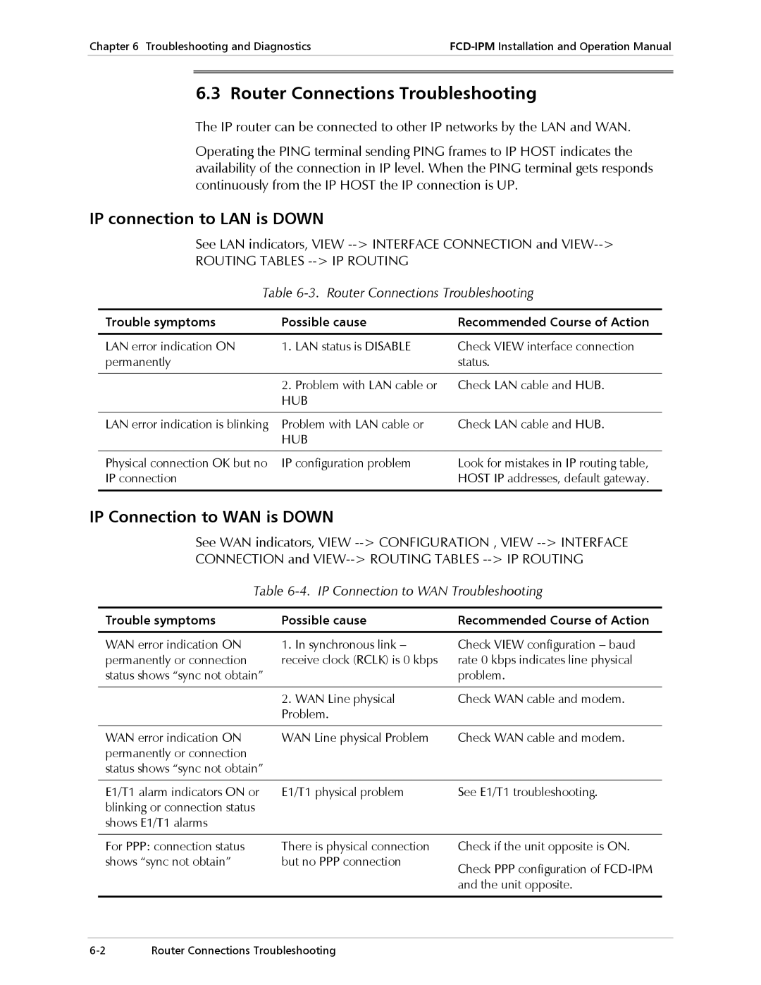 RAD Data comm E1/T1 Router Connections Troubleshooting, IP connection to LAN is Down, IP Connection to WAN is Down 