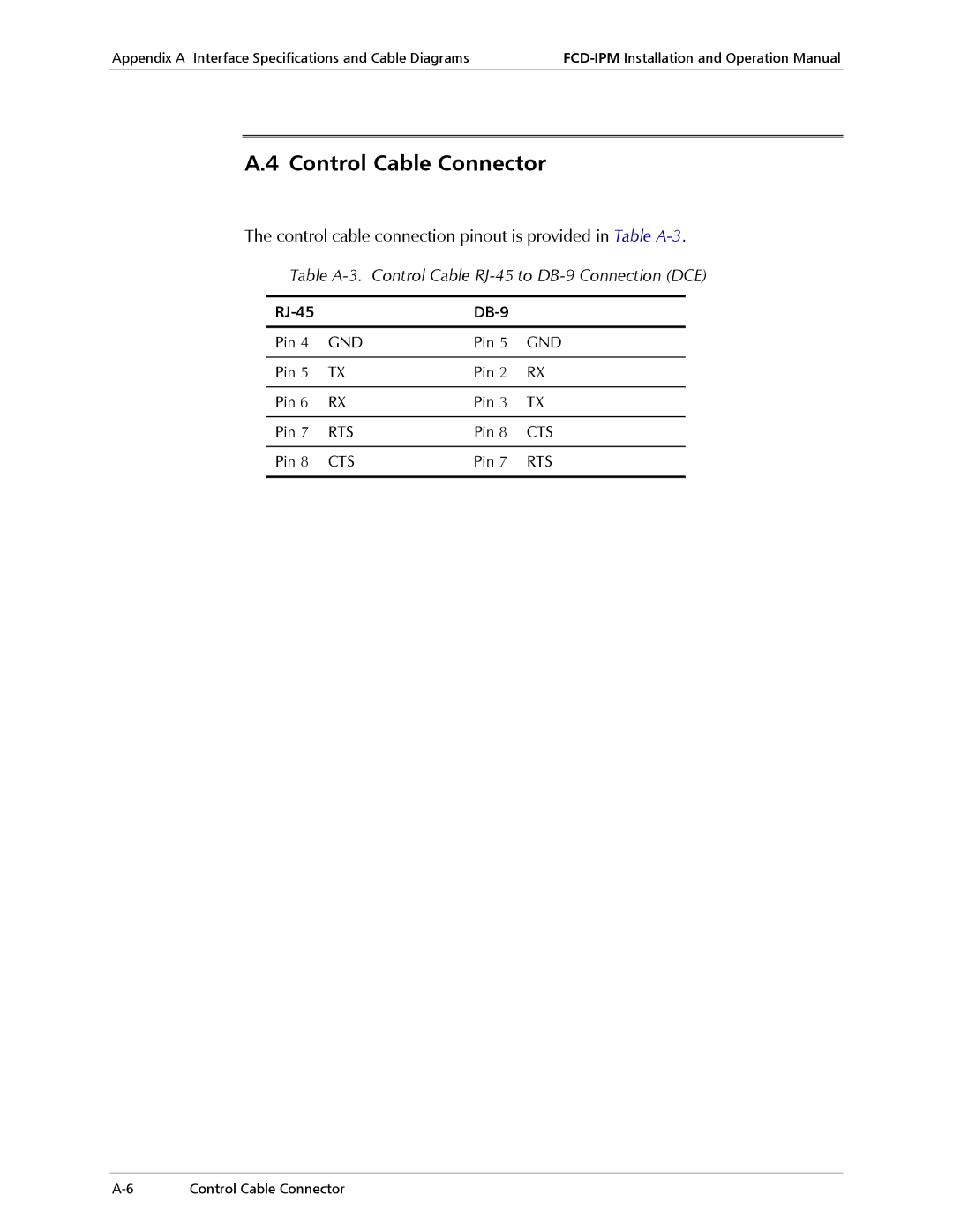 RAD Data comm E1/T1 Control Cable Connector, Control cable connection pinout is provided in Table A-3, RJ-45 DB-9 