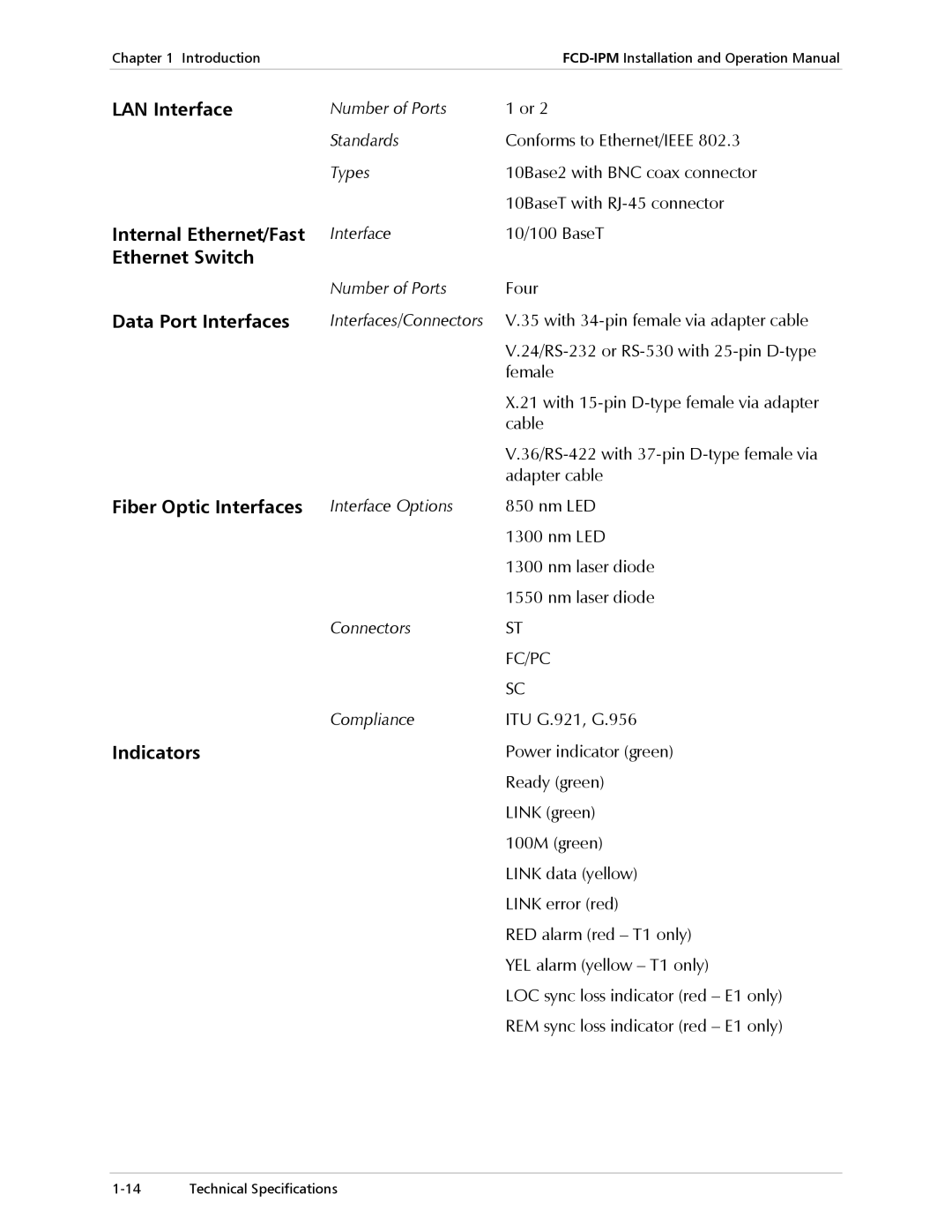 RAD Data comm E1/T1 Interface 10/100 BaseT, Number of Ports Four, Interface Options Nm LED Nm laser diode Connectors 